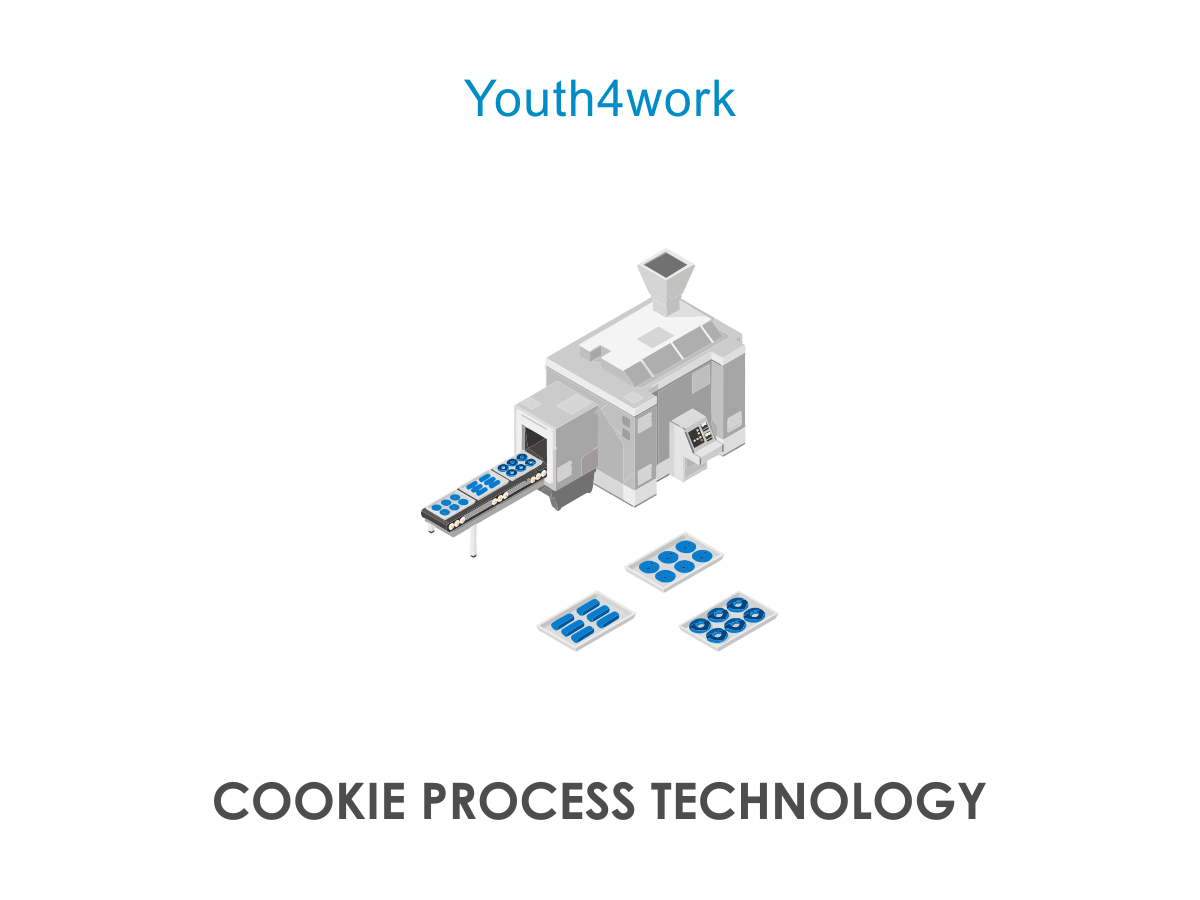 COOKIE PROCESS TECHNOLOGY