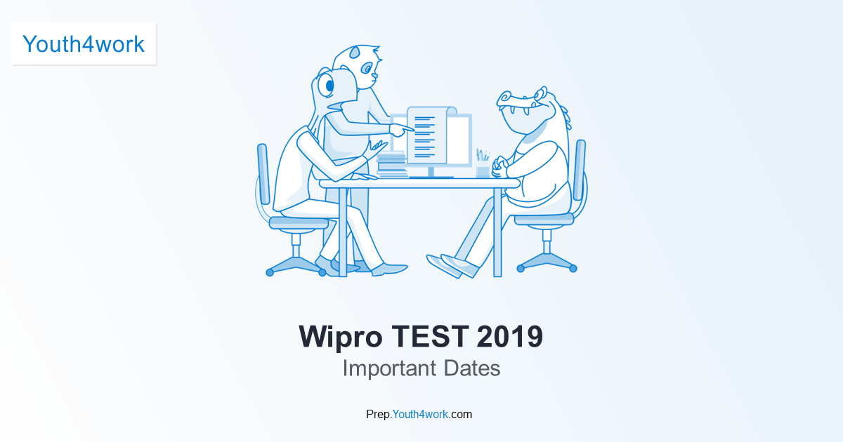 Previous Year Question Paper of Wipro and Check Test Pattern and ...
