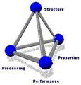 Material Science Full semester syllabus covered