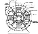 Electrical machines EEE branch
