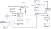 Fundamental of Programming Sample paper of Gujarat University