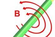 Electromagnetism notes for DEC students Delhi