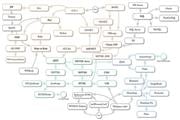 WEB TECHNOLOGIES Notes