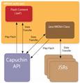 Object Oriented Programming Exam sample paper for b.tech student by Anna University