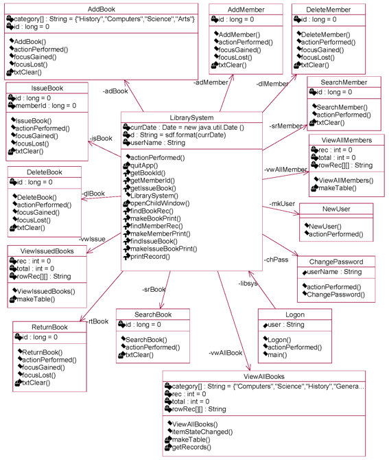 book bank system project in OOAD using vb