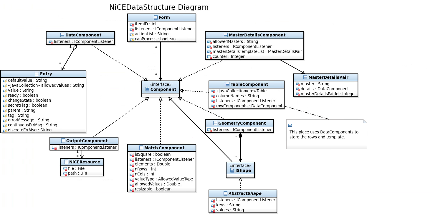 Database Management System notes