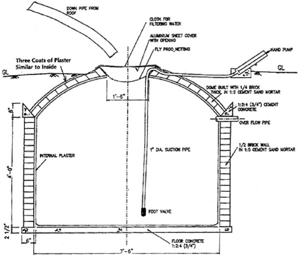Underground water tank seminar report