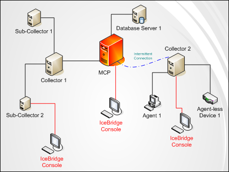 Distributed Database Systems Pdf