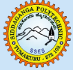 SP-Siddaganga Polytechnic