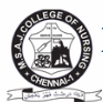 MSAJCN-Mohamed Sathak AJ College of Nursing