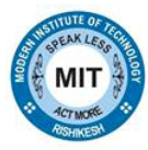MIT-Modern Institute Of Technology