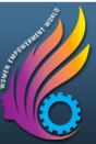 MRECW-Malla Reddy Engineering College for Women