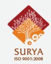 SCET-Surya College of Engineering and Technology