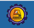 BBSBEC-Baba Banda Singh Bahadur Engineering College