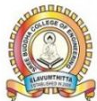 SBCEW-Sree Buddha College Of Engineering For Women