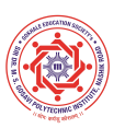 SDMSGPI-Sir Dr MS Gosavi Polytechnic Institute