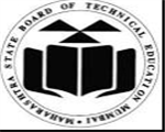 PP-Potdar Polytechnic Jalgaon