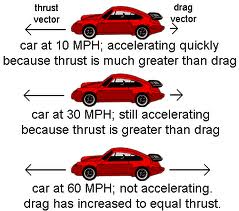 Accelerating Image Processing seminar report