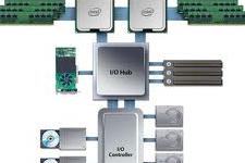 processor architecture notes for SIBACA Pune