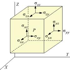 3rd Sem Mechanics of Solids  I Exam Sample Paper of Sathyabama University