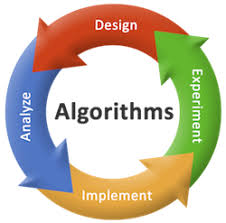 Design Analysis of Algorithms imp topics