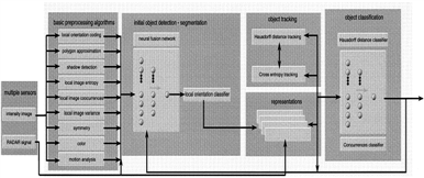 SECURE INTERNET VERIFICATION BASED ON IMAGE PROCESSING 