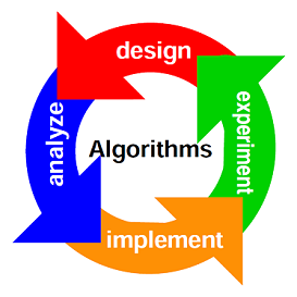design and analysis of algorithm analysis of algorithms