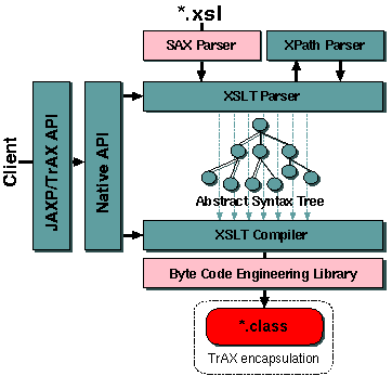 Compiler Design Notes