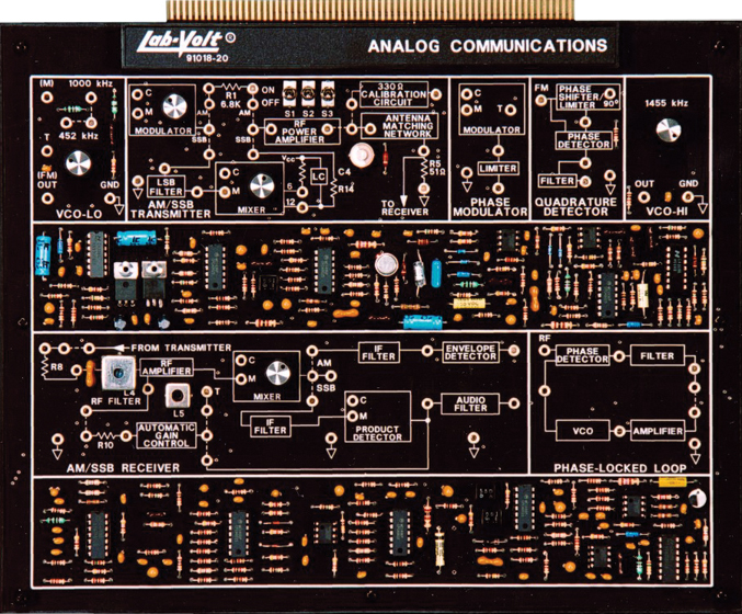 Notes of Analog communications