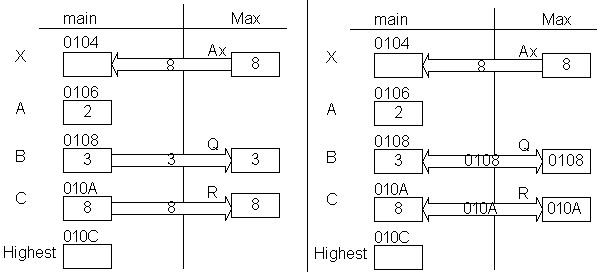  Notes for C language pdf