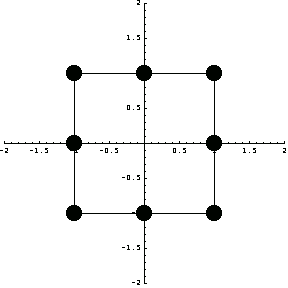FINITE ELEMENTS METHODS
