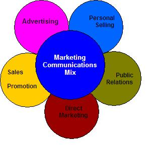 Promotion Mix notes for Lady Hardinge Medical College New Delhi