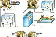 Electromagnetic Induction notes for DU students