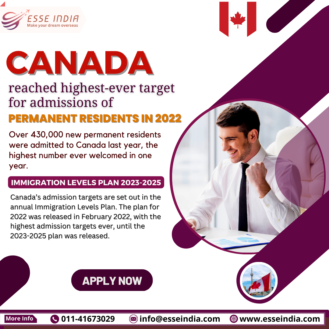 Canada reached the highest-ever target for admissions of permanent residents in 2022
