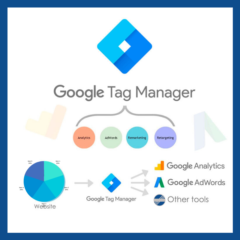 Importance of tag manager