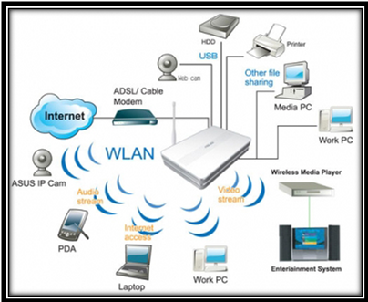 key management of device