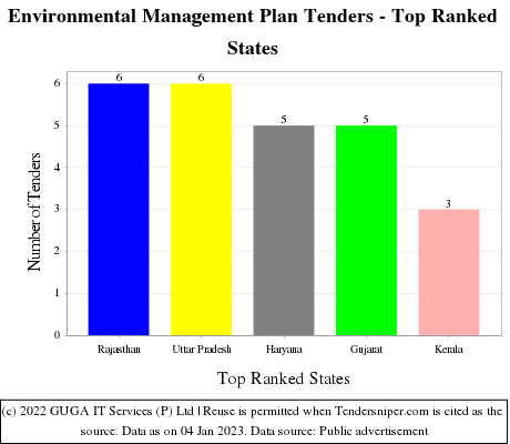 Environmental Management System