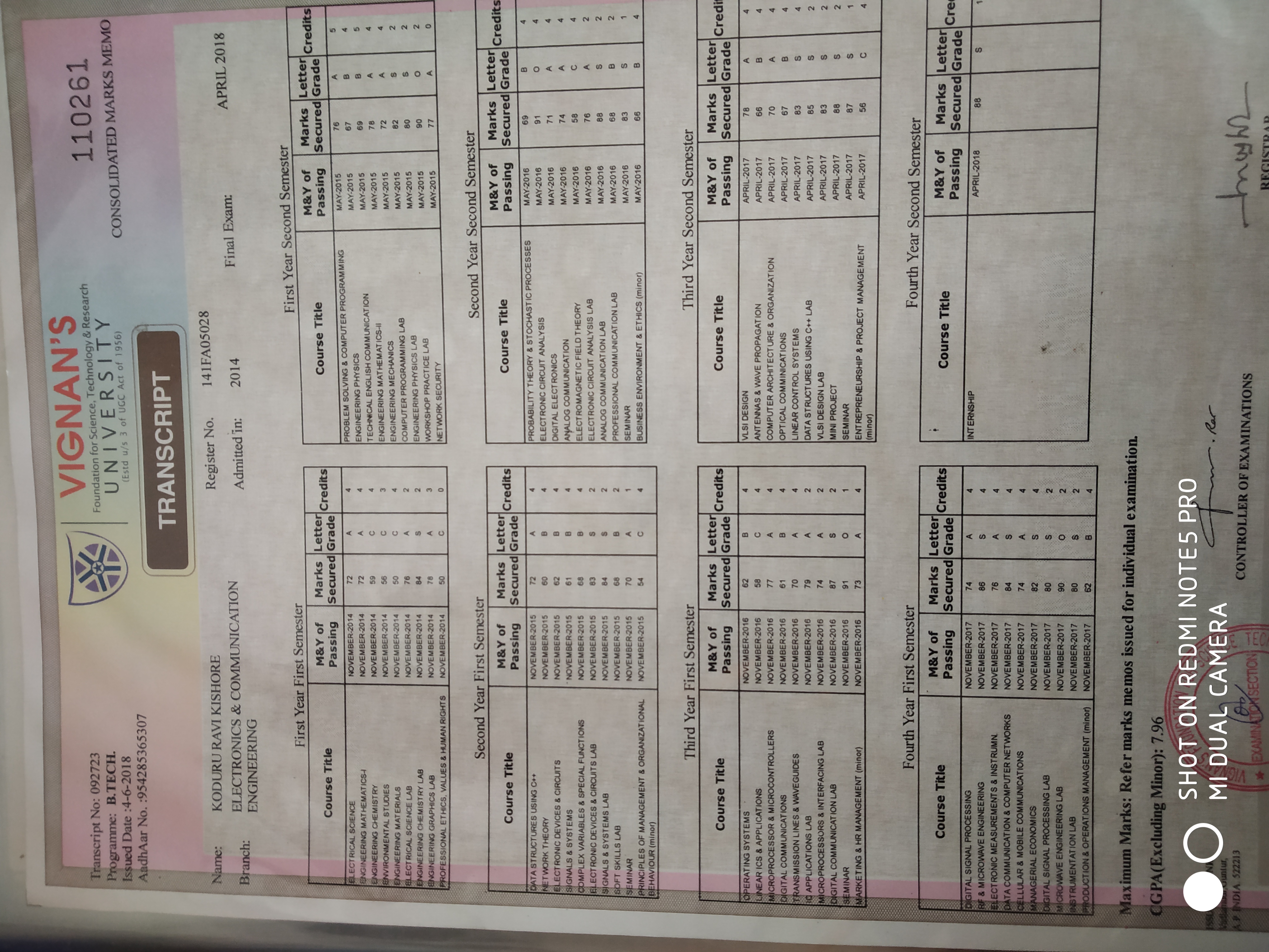 B.Tech Consolidate marks memo