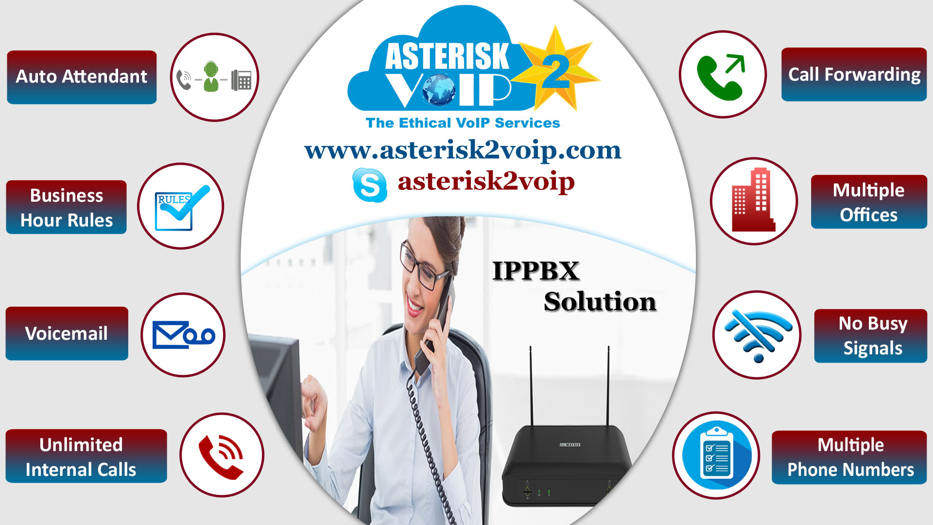 IPPBX Telephony Solution - Asterisk2voip