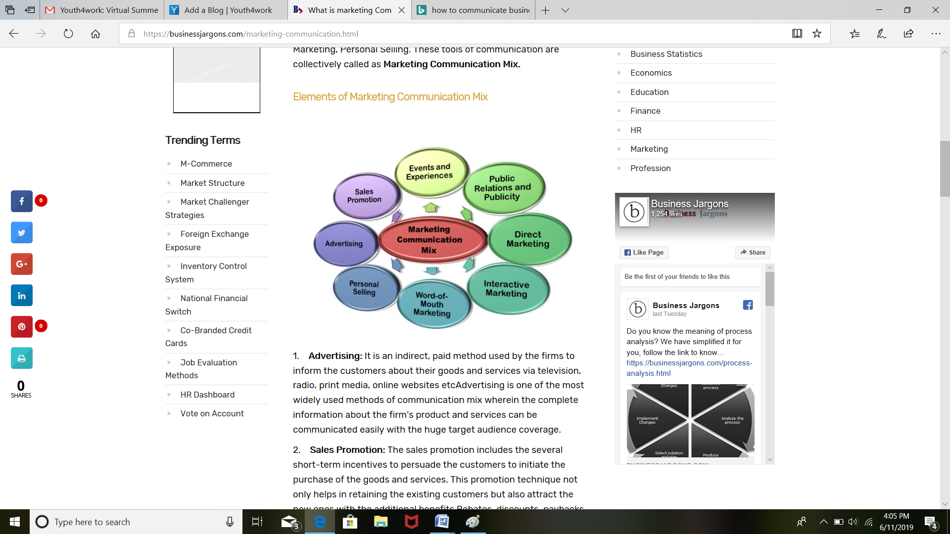 What is Marketing Communication?