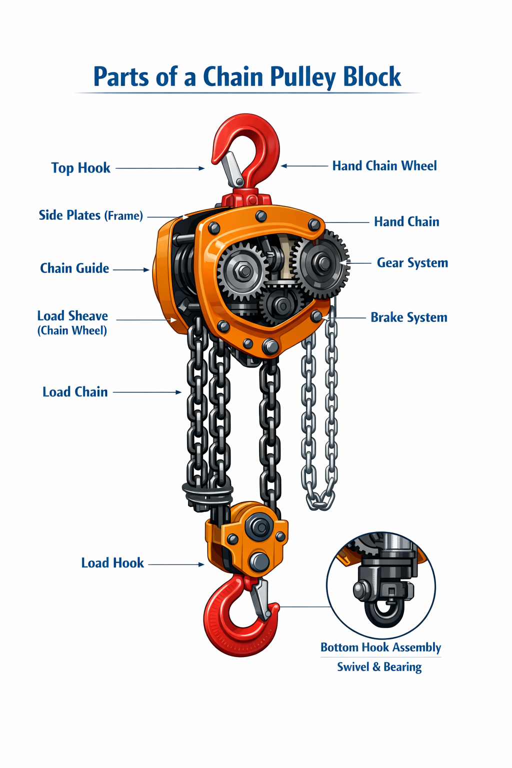 Chain Pulley Block Parts and How They Work