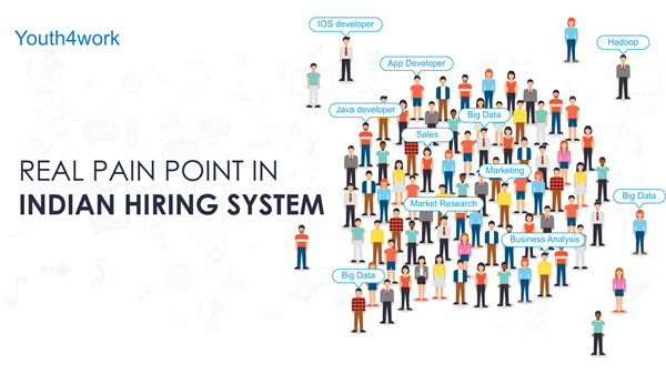 How I found the real pain point in Indian hiring system and did something to change it?