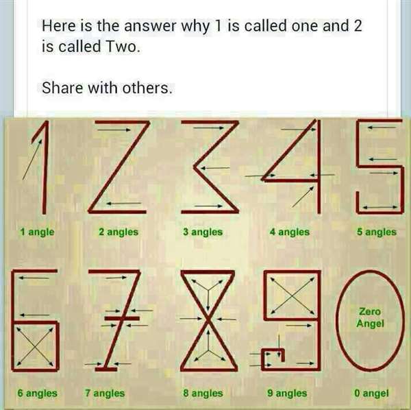 Why 1 Is Called One