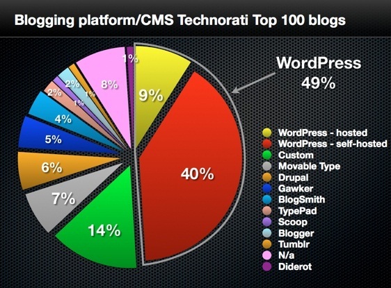 check out blogging deep