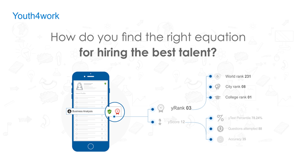How do you find the right equation for hiring the best talent?