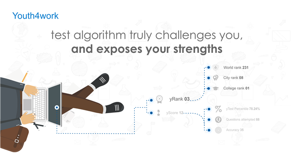 A great test algorithm truly challenges you, and exposes your strengths