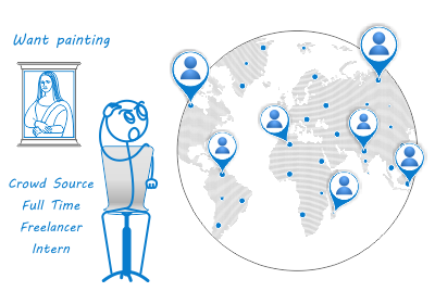 Newest Crowd Recruitment Solution
