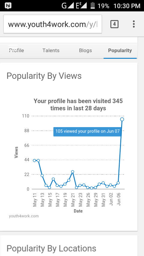In one day, more than 100 viewer:)