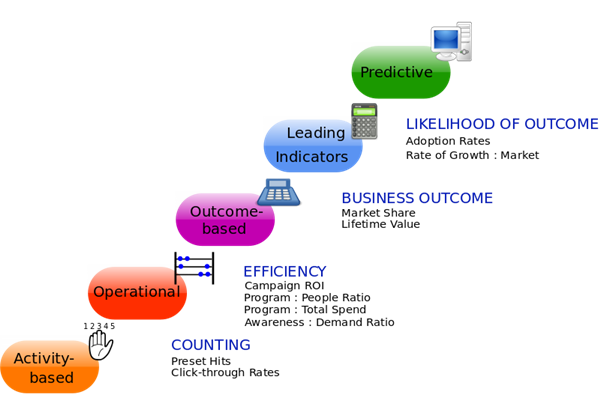 The Marketing steps
