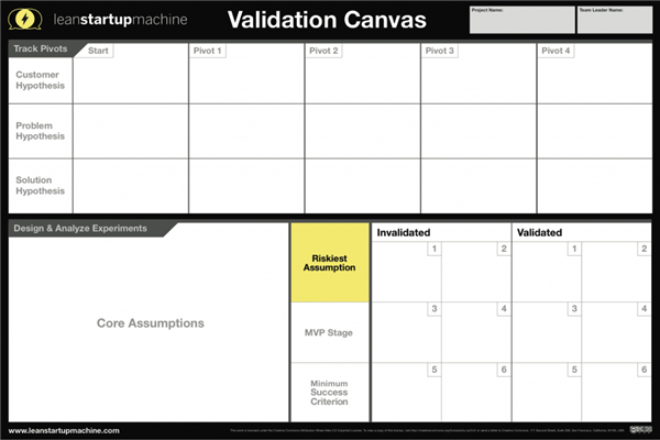 Confrontation with Validation board
